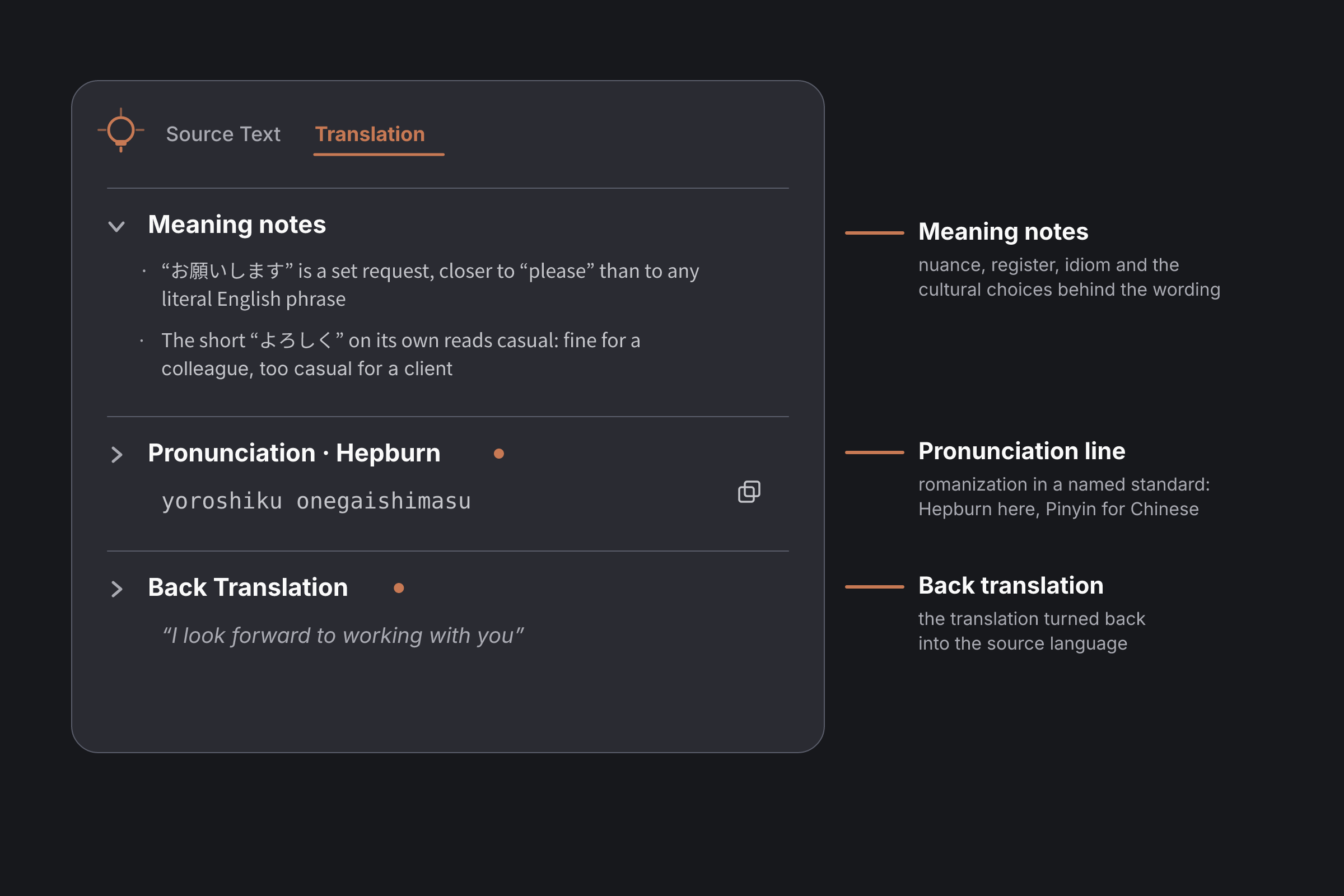 The Fink Insights panel labelled: meaning notes explain why a phrase was worded that way, the pronunciation line gives a Hepburn transcription, and the back translation turns the translation back into English.