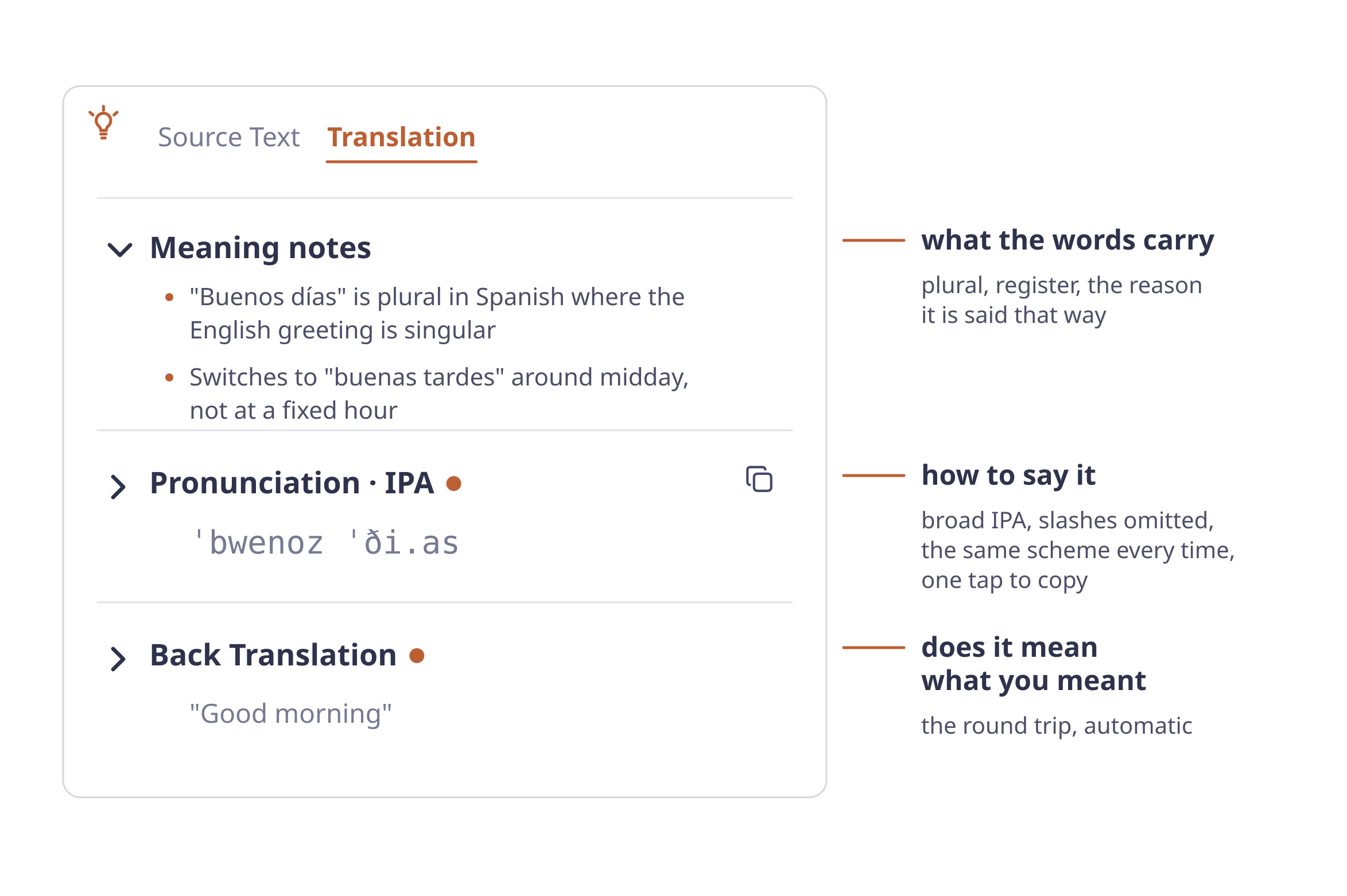 インサイトパネル。意味に関するメモ、スペイン語 "buenos días" のIPA発音の行、逆翻訳がそれぞれラベル付きで示されている。