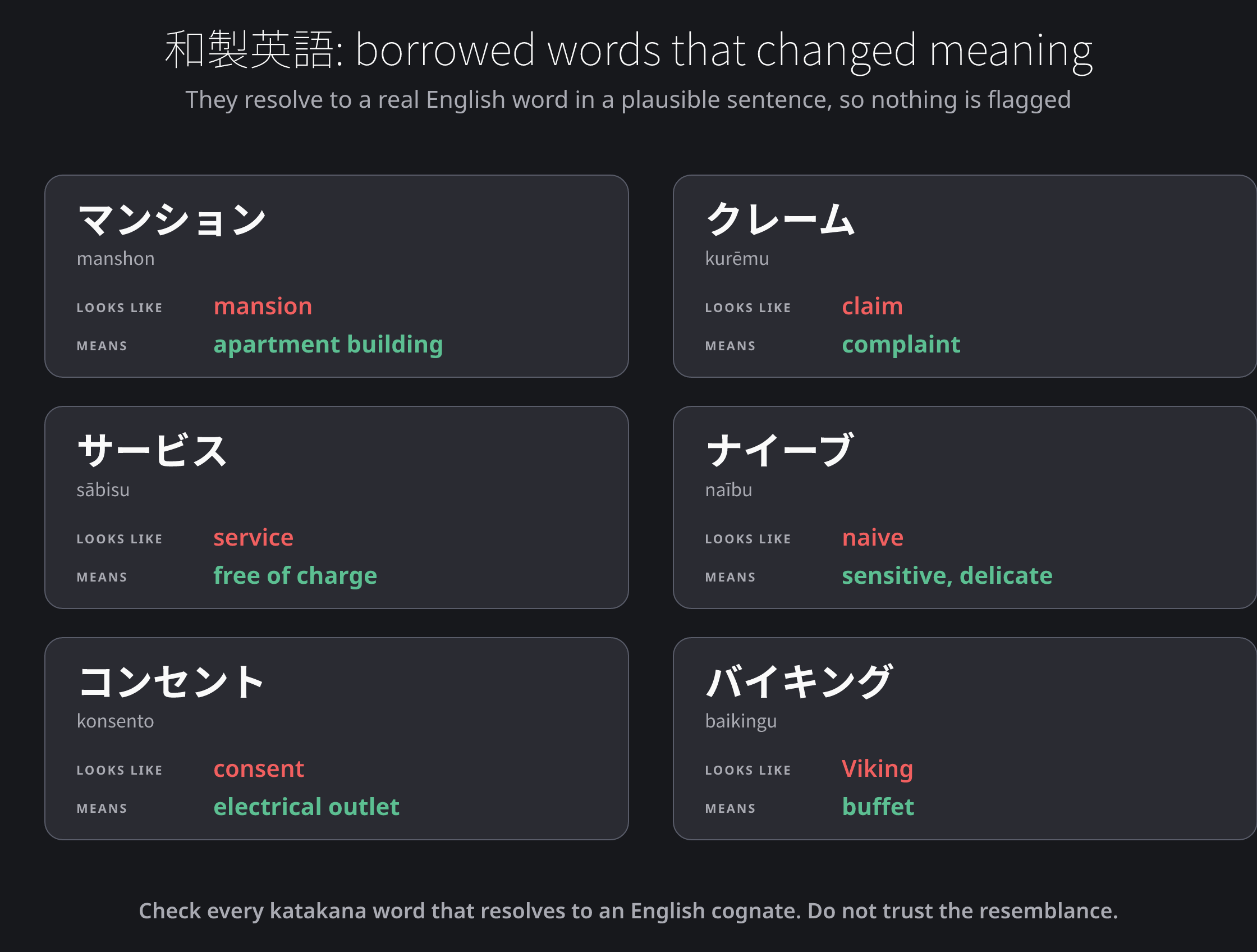 Six katakana loanwords shown with the English word they resemble and the different thing they actually mean