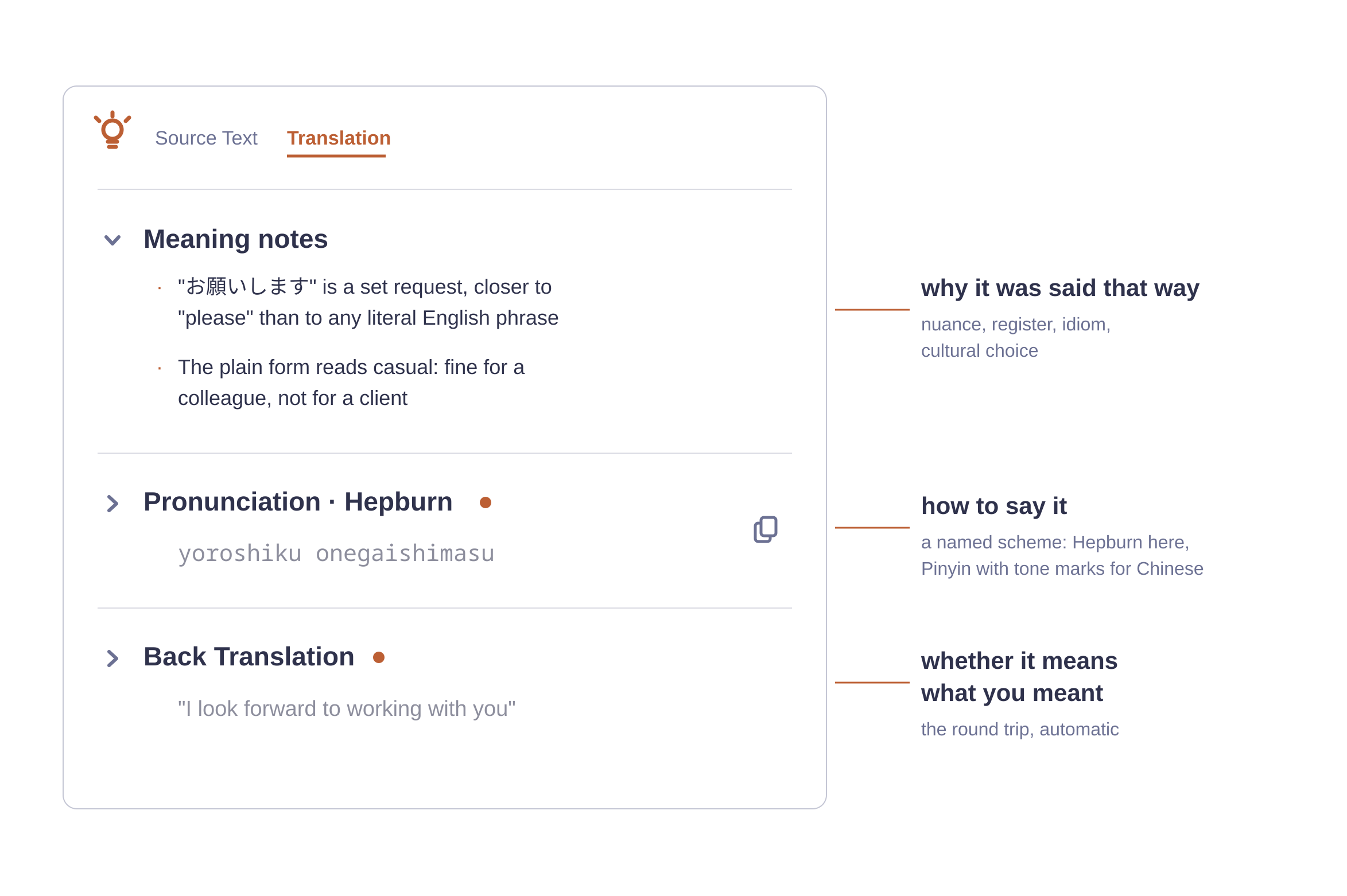 Finks Inzichten-paneel met labels: betekenisnotities leggen uit waarom een uitdrukking zo is geformuleerd, de uitspraakregel geeft een Hepburn-transcriptie, en de terugvertaling laat zien wat de zin op de terugweg betekent.