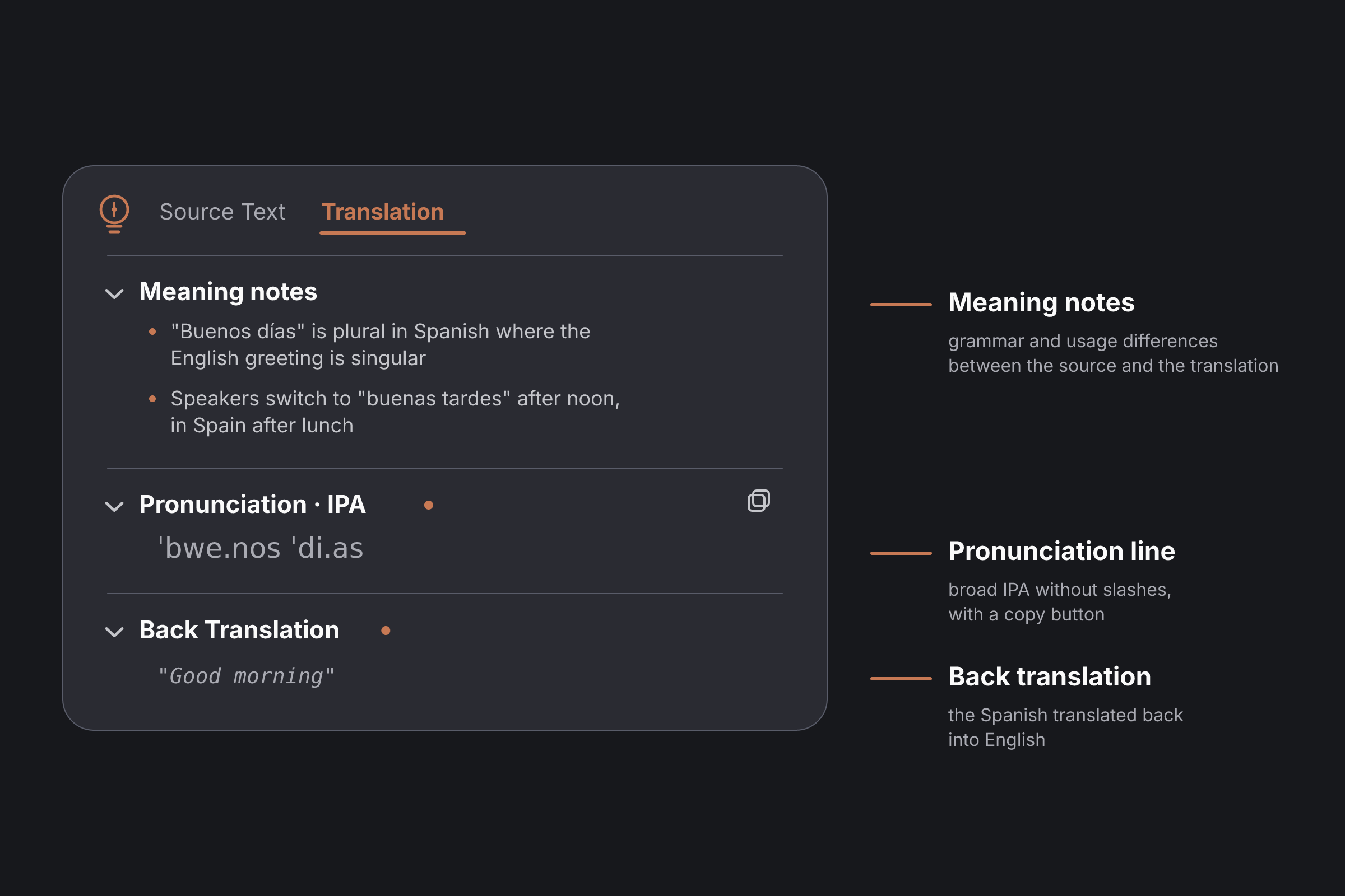 The Insights panel with meaning notes, an IPA pronunciation line for the Spanish "buenos días," and a back translation, each labelled.