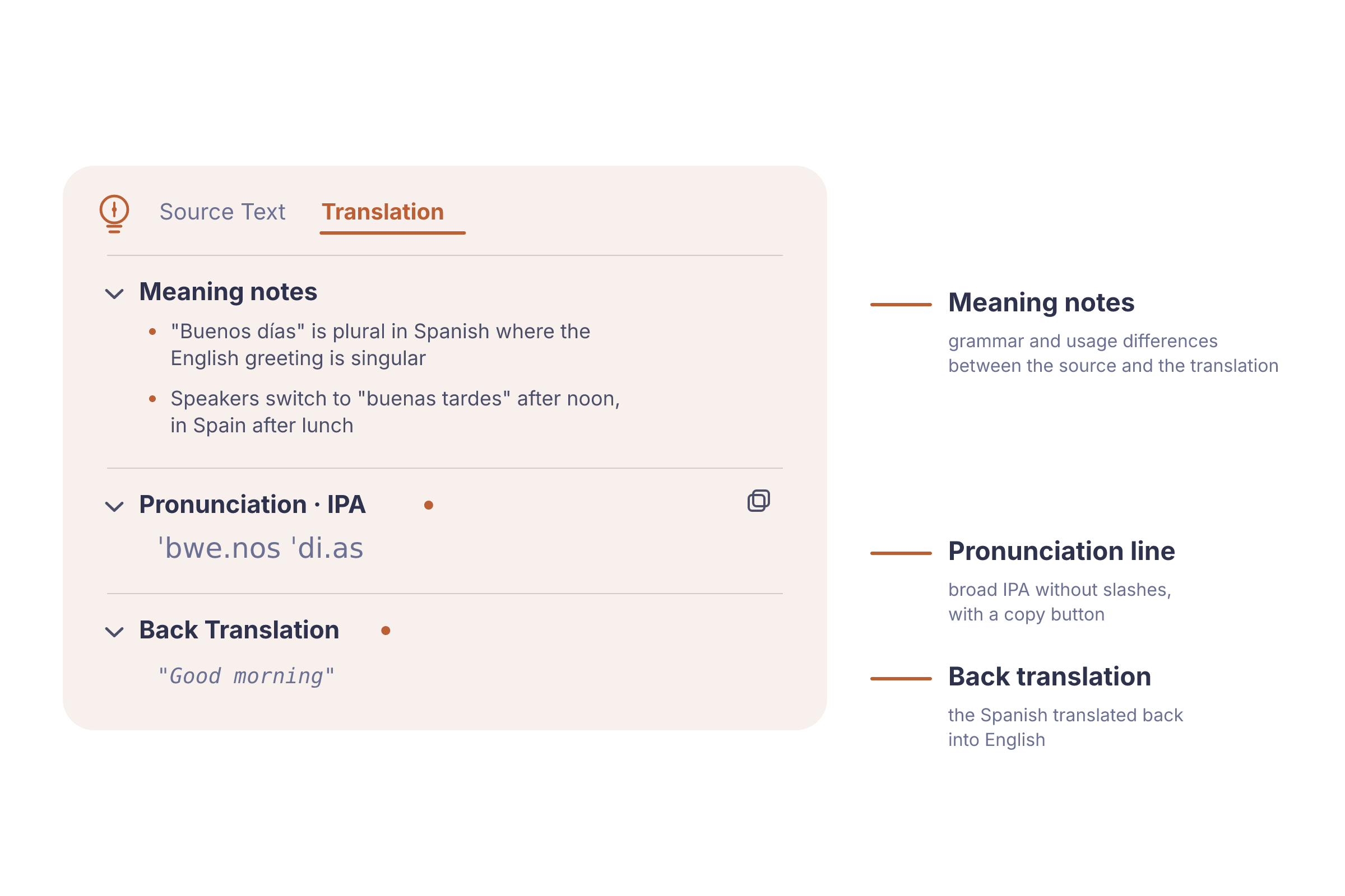 The Insights panel with meaning notes, an IPA pronunciation line for the Spanish "buenos días," and a back translation, each labelled.